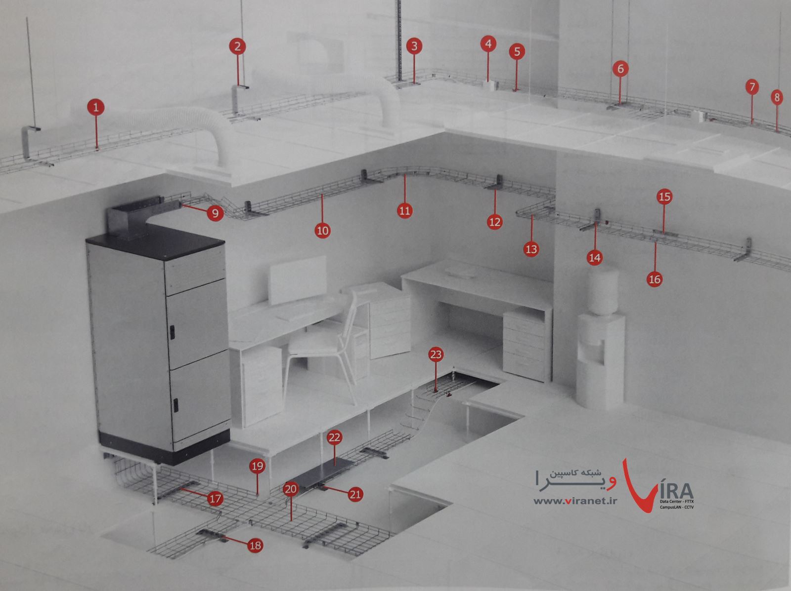 راهنمایی نصب سینی کابل مشی ونمونه های نصب و انواع اتصالات