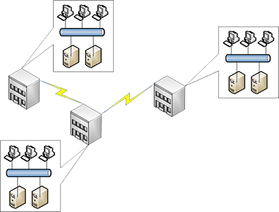 CampusLAN Area Network چيست؟