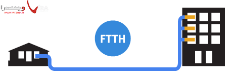 تکنولوژی FTTH چیست و ساختار آن