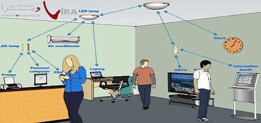 آشنایی با نسل جدید ارتباط بی سیم LIFI