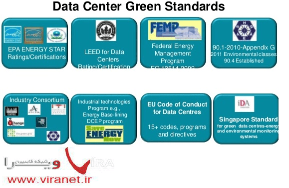 استاندار اتاق سرور