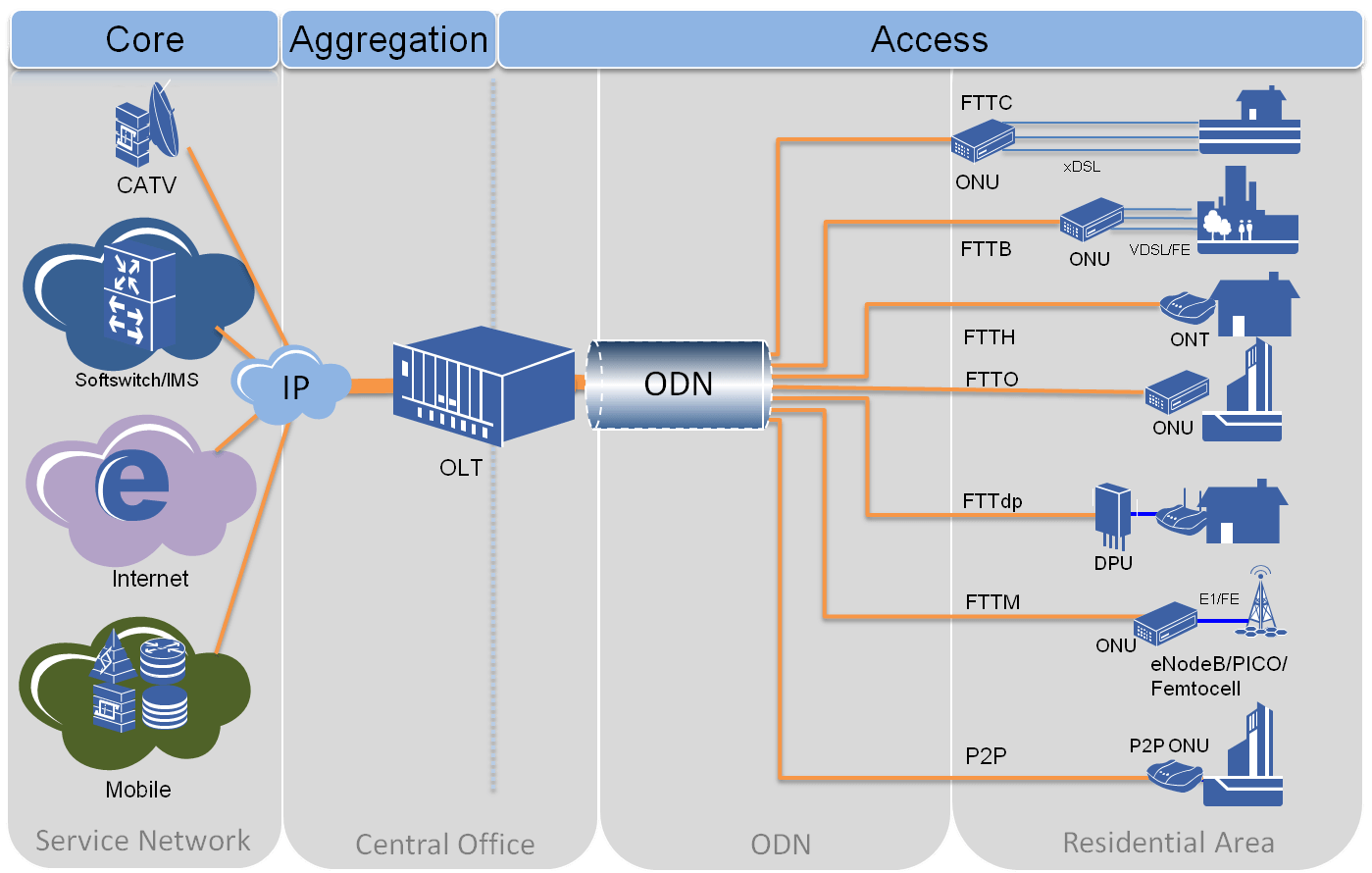 تانوما چیست؟