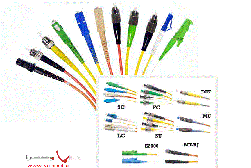 تفاوت کانکتورهای فیبر نوری PCو UPC وAPC نحوه کارکرد انها