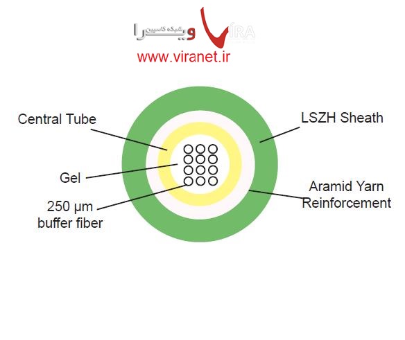 کابل فيبر نوري سينگل مود 12 Core لويتونLeviton SMLRZ_121