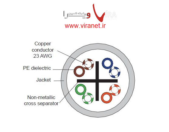 کابل شبکه Cat6 UTP LSZH Leviton