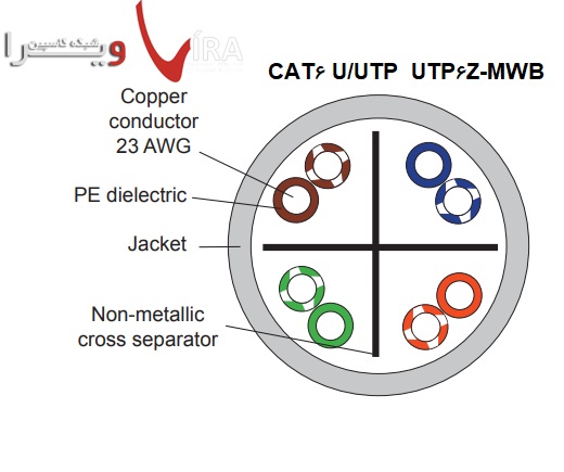CAT6 لویتون U/UTP