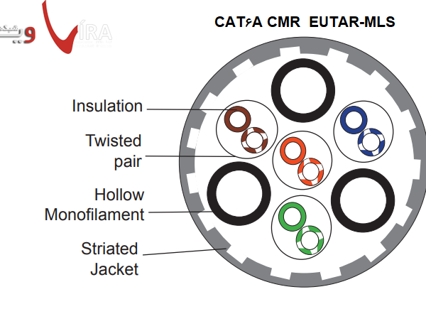CAT6A CMR با پارت نامبر EUTAR-MLS