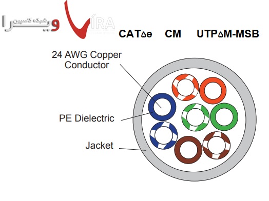 کابل شبکه CAT5e لویتون CM با پارت نامبر UTP5M-MSB