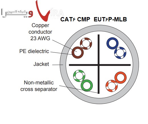 کابل شبکه CAT6 لویتون CMP با پارت نامبر EUT6P-MLB